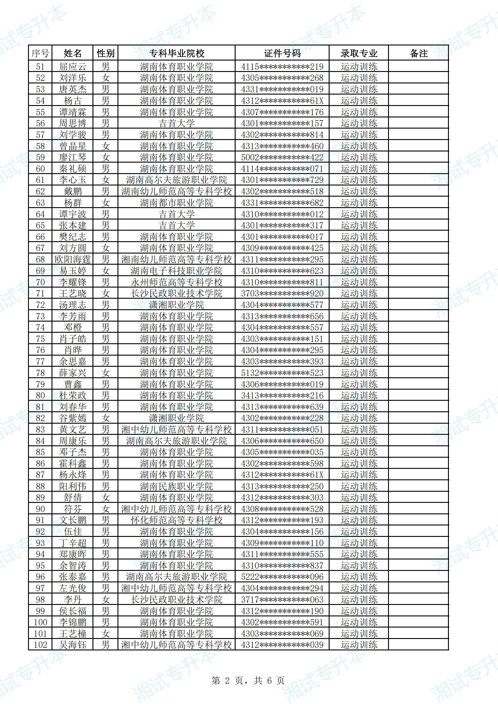 衡陽師范學(xué)院2025年“專升本”考試普通計(jì)劃擬錄取名單_01.png
