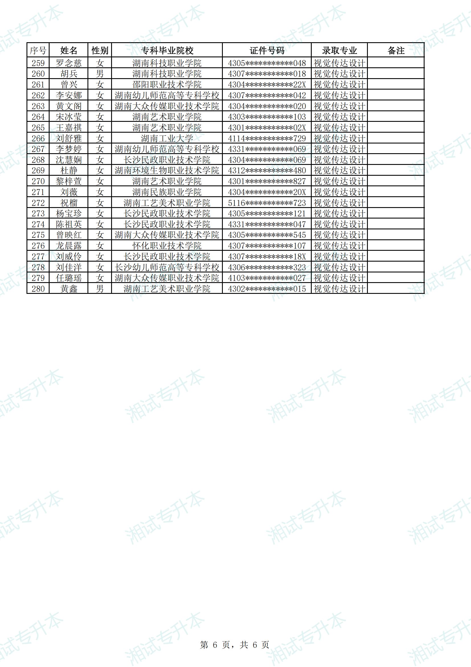 衡陽師范學(xué)院2025年“專升本”考試普通計(jì)劃擬錄取名單_05.png
