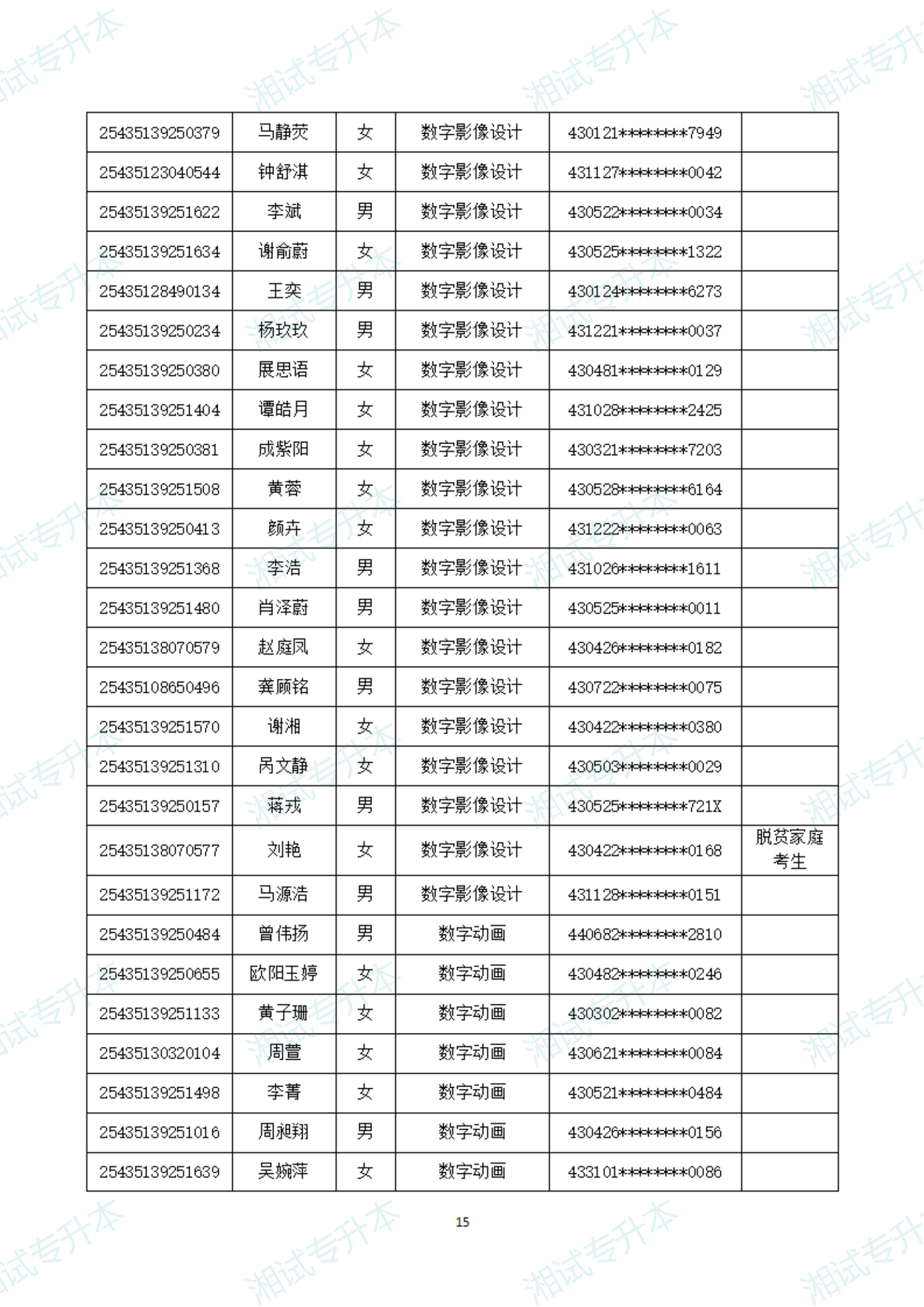湖南軟件職業(yè)技術(shù)大學(xué)25擬錄取_14.png