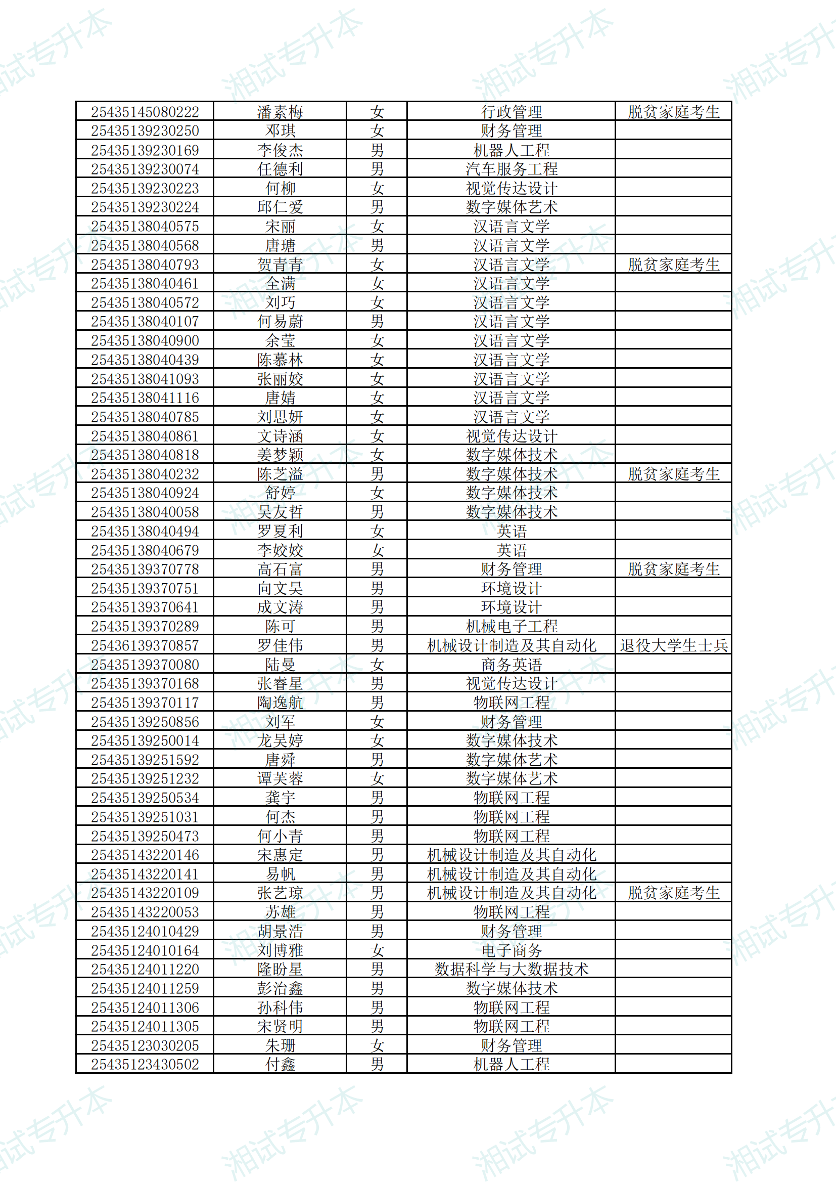 湖南應(yīng)用技術(shù)學(xué)院2025年專升本考試擬錄取名單公示_04.png