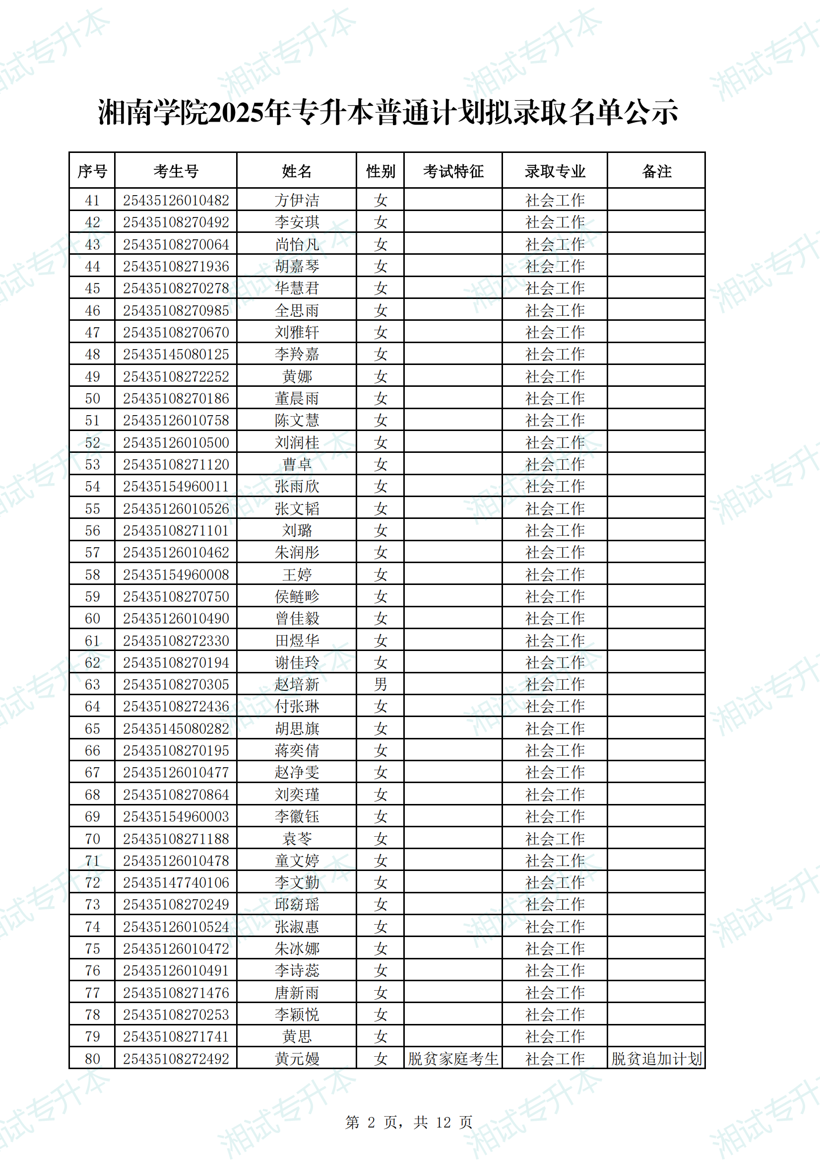湘南學院2025年專升本普通計劃擬錄取名單公示_01.png