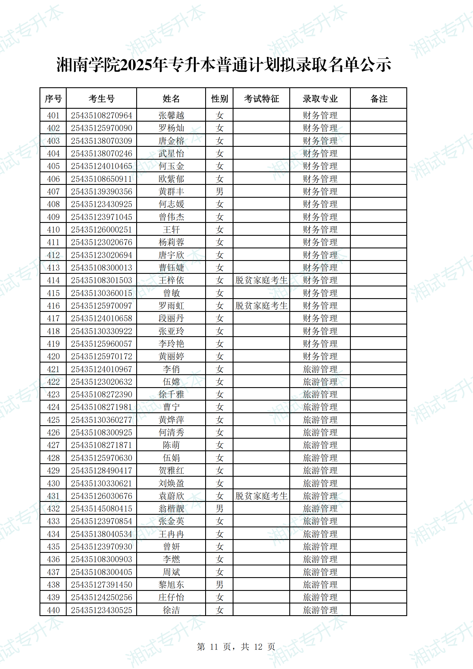 湘南學院2025年專升本普通計劃擬錄取名單公示_10.png