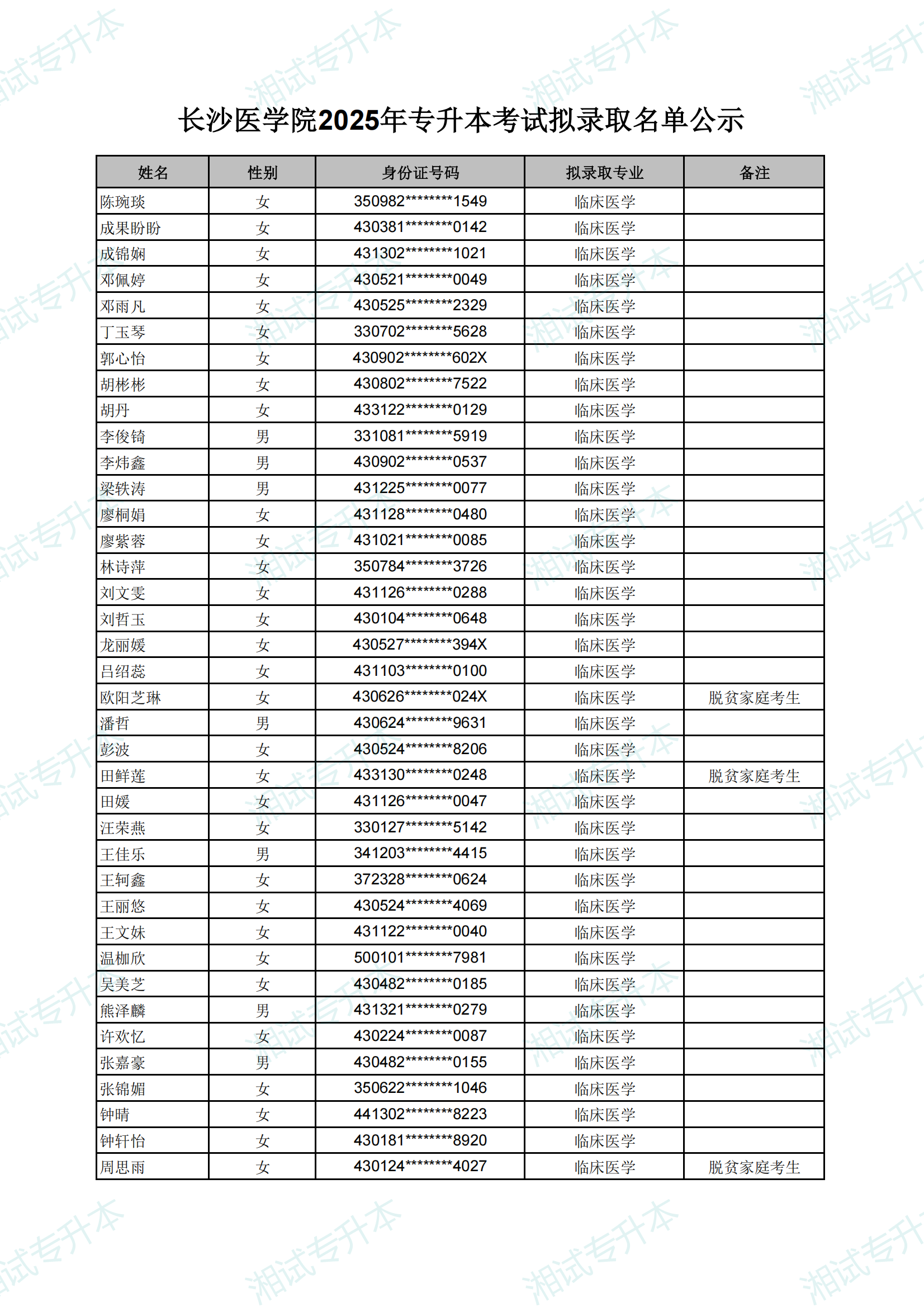 長(zhǎng)沙醫(yī)學(xué)院2025年專升本考試擬錄取名單_00.png