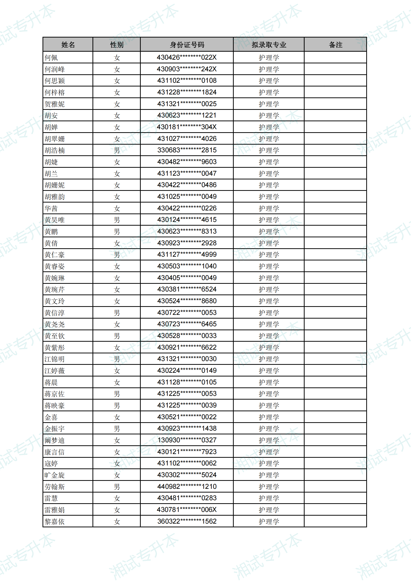 長(zhǎng)沙醫(yī)學(xué)院2025年專升本考試擬錄取名單_09.png
