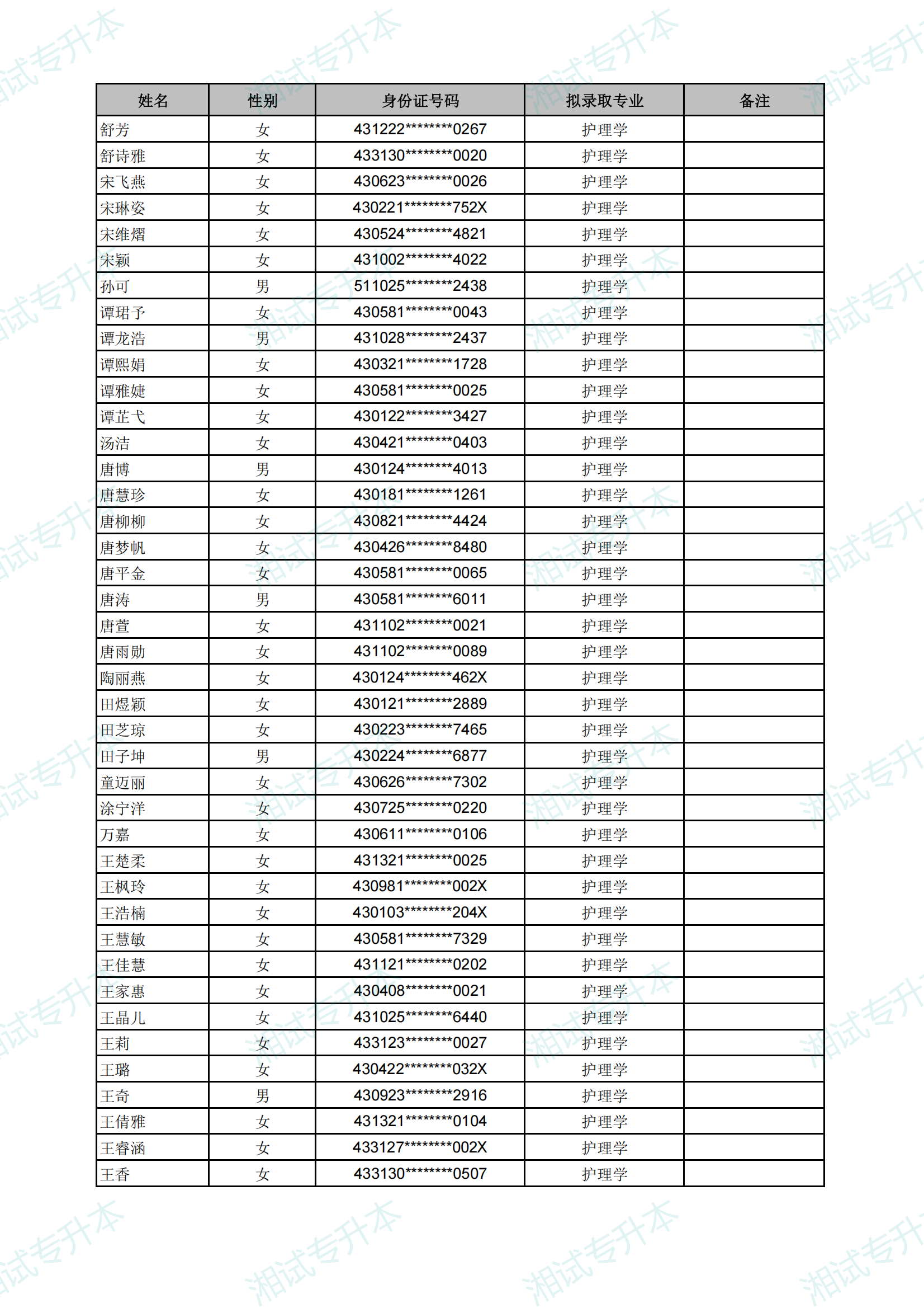 長(zhǎng)沙醫(yī)學(xué)院2025年專升本考試擬錄取名單_13.png