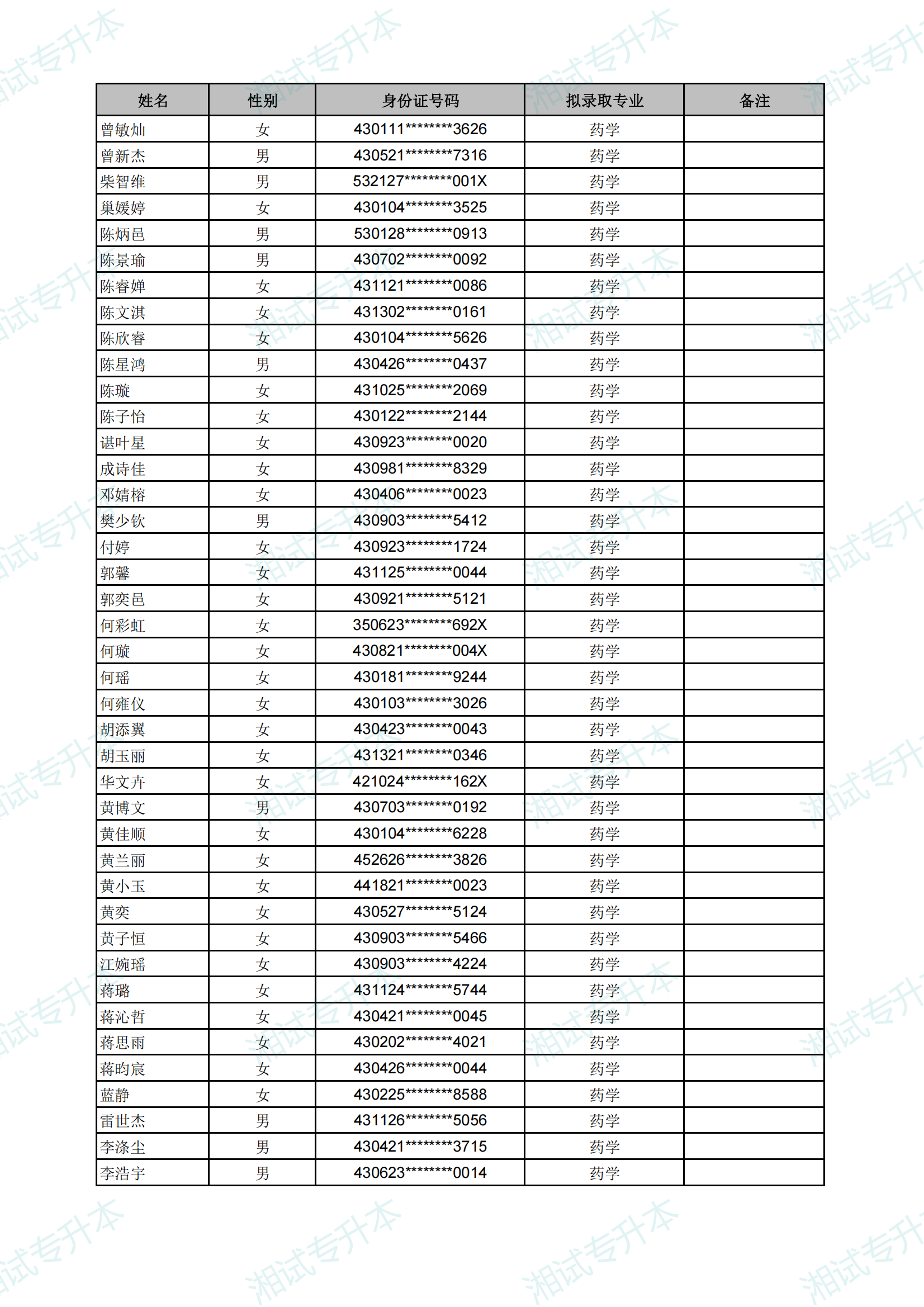 長(zhǎng)沙醫(yī)學(xué)院2025年專升本考試擬錄取名單_22.png