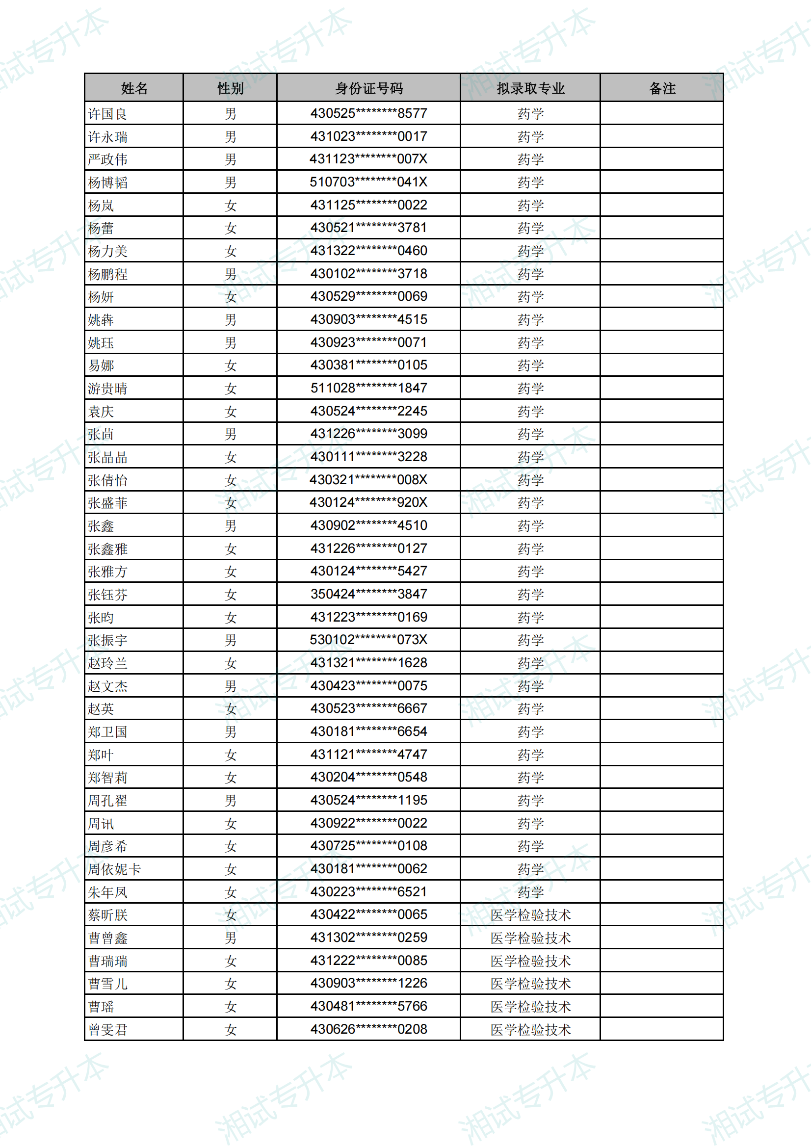 長(zhǎng)沙醫(yī)學(xué)院2025年專升本考試擬錄取名單_25.png