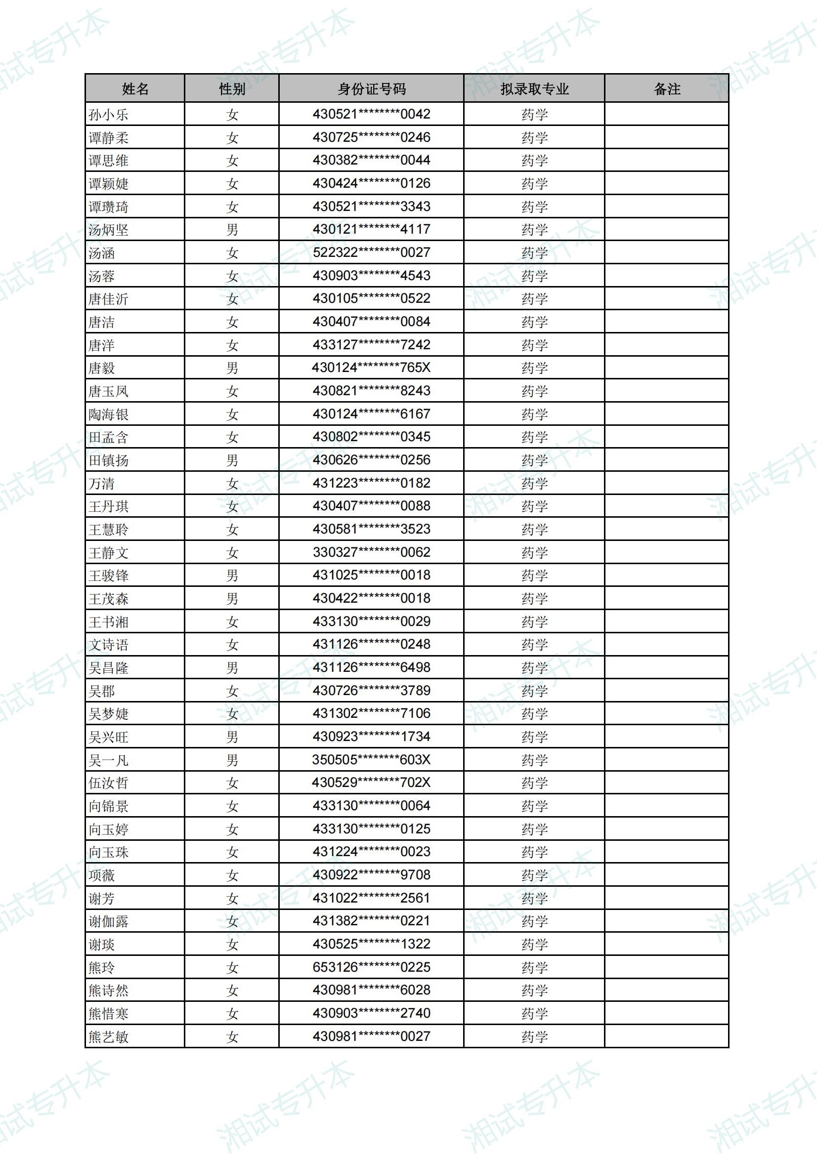 長(zhǎng)沙醫(yī)學(xué)院2025年專升本考試擬錄取名單_24.png