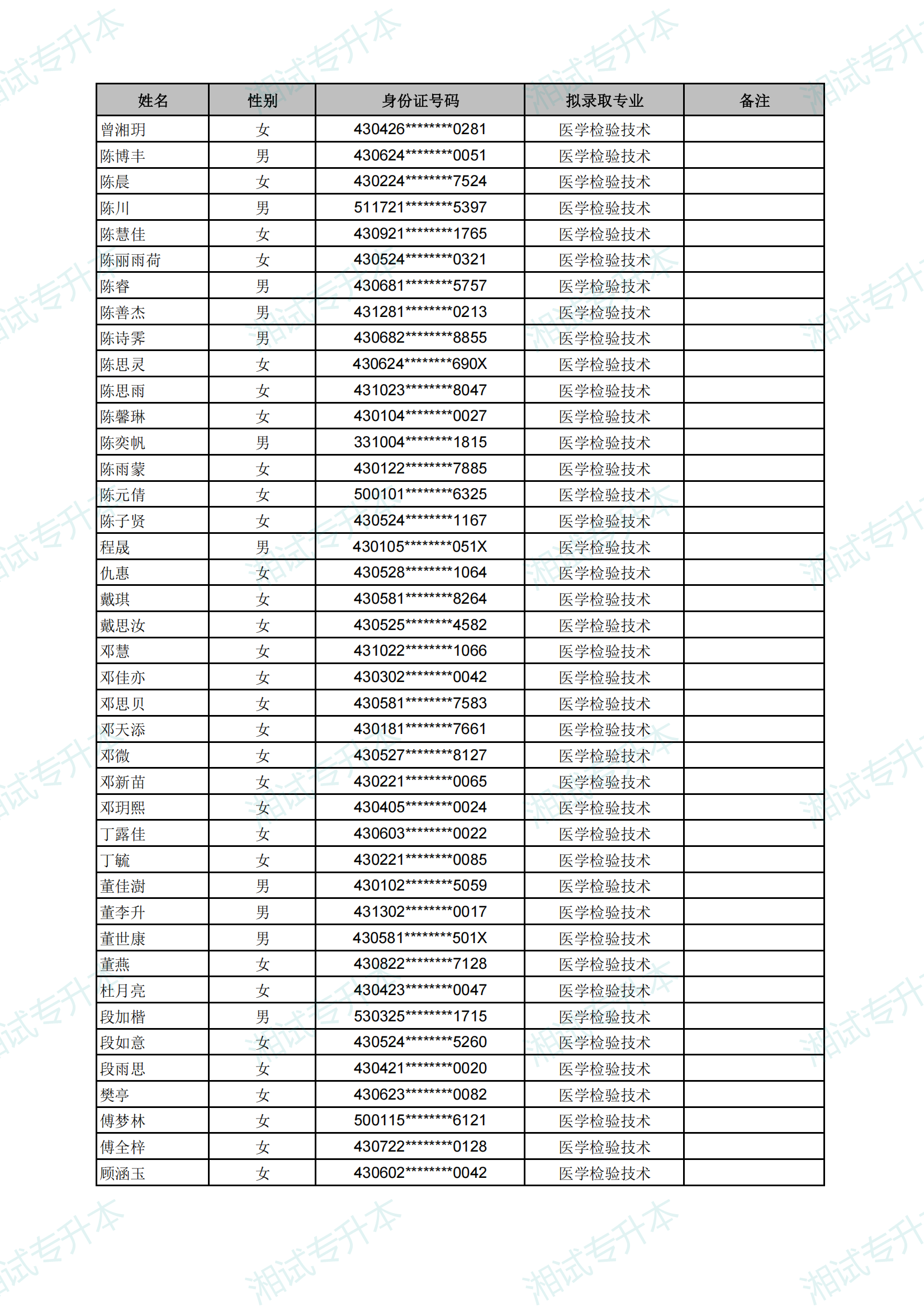 長(zhǎng)沙醫(yī)學(xué)院2025年專升本考試擬錄取名單_26.png
